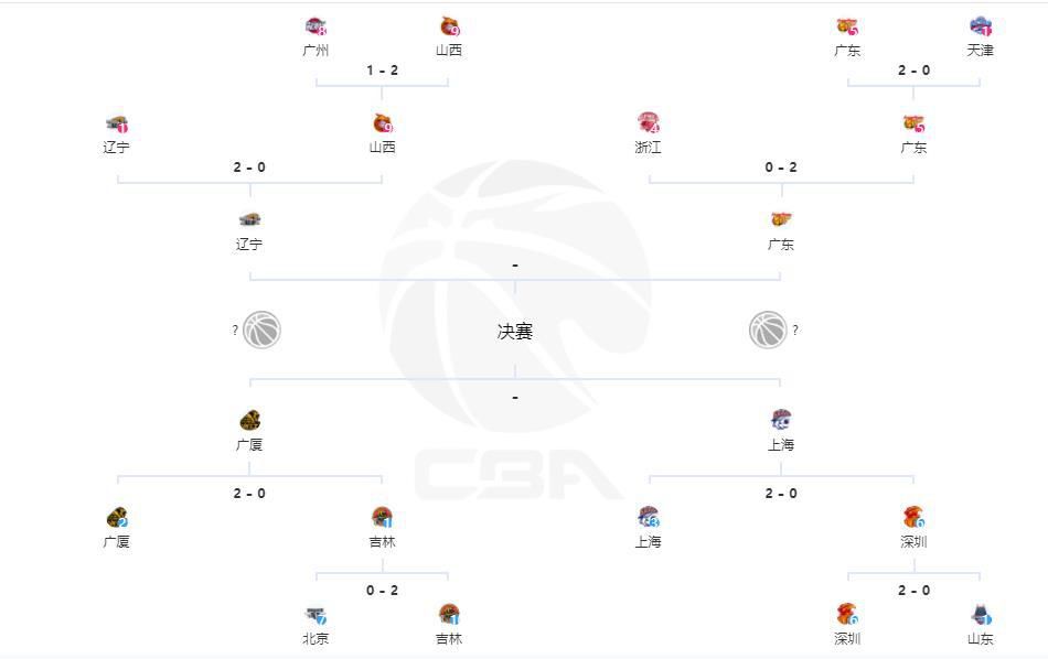 在第16轮意甲联赛，博洛尼亚主场2-0战胜罗马，创造了意甲三分制以来的最佳赛季开局。